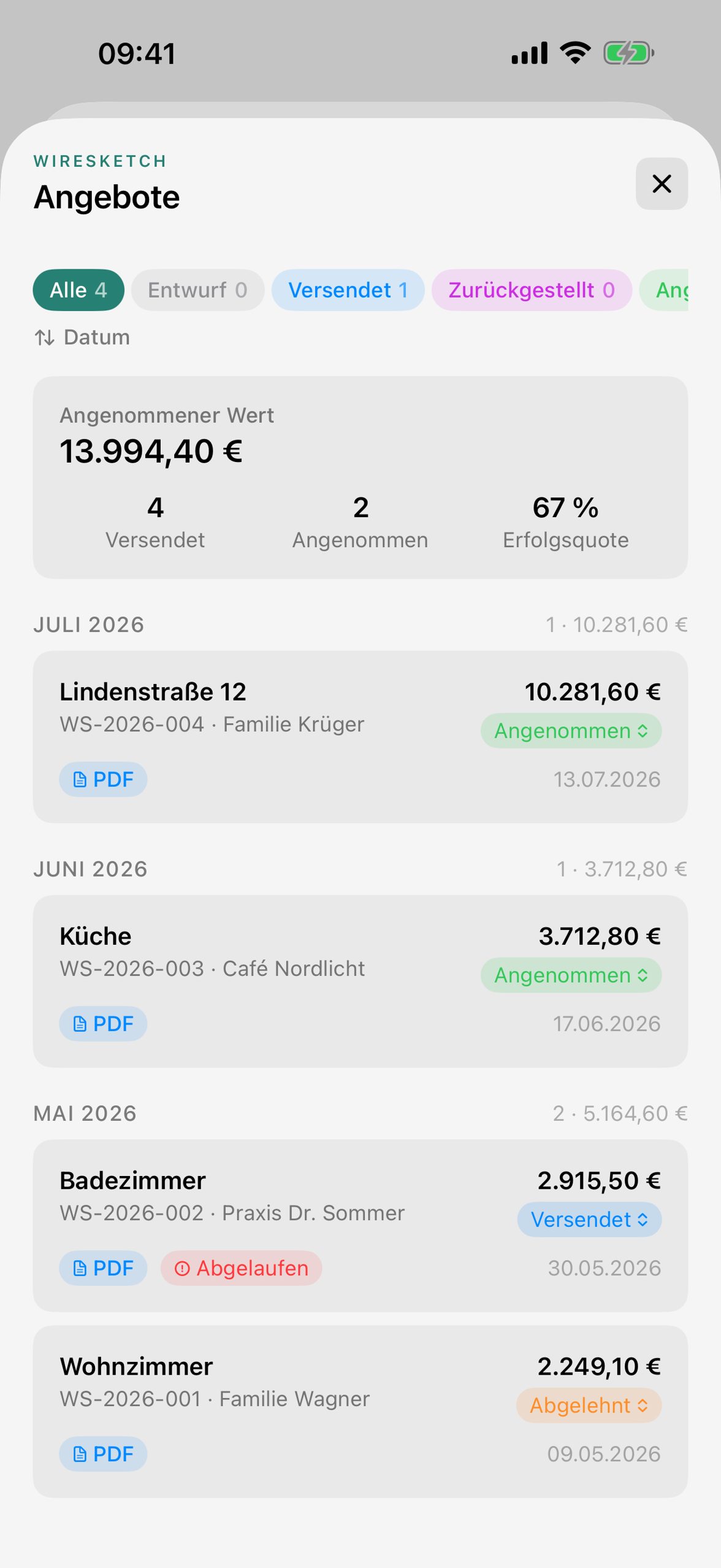 Angebots-Dashboard