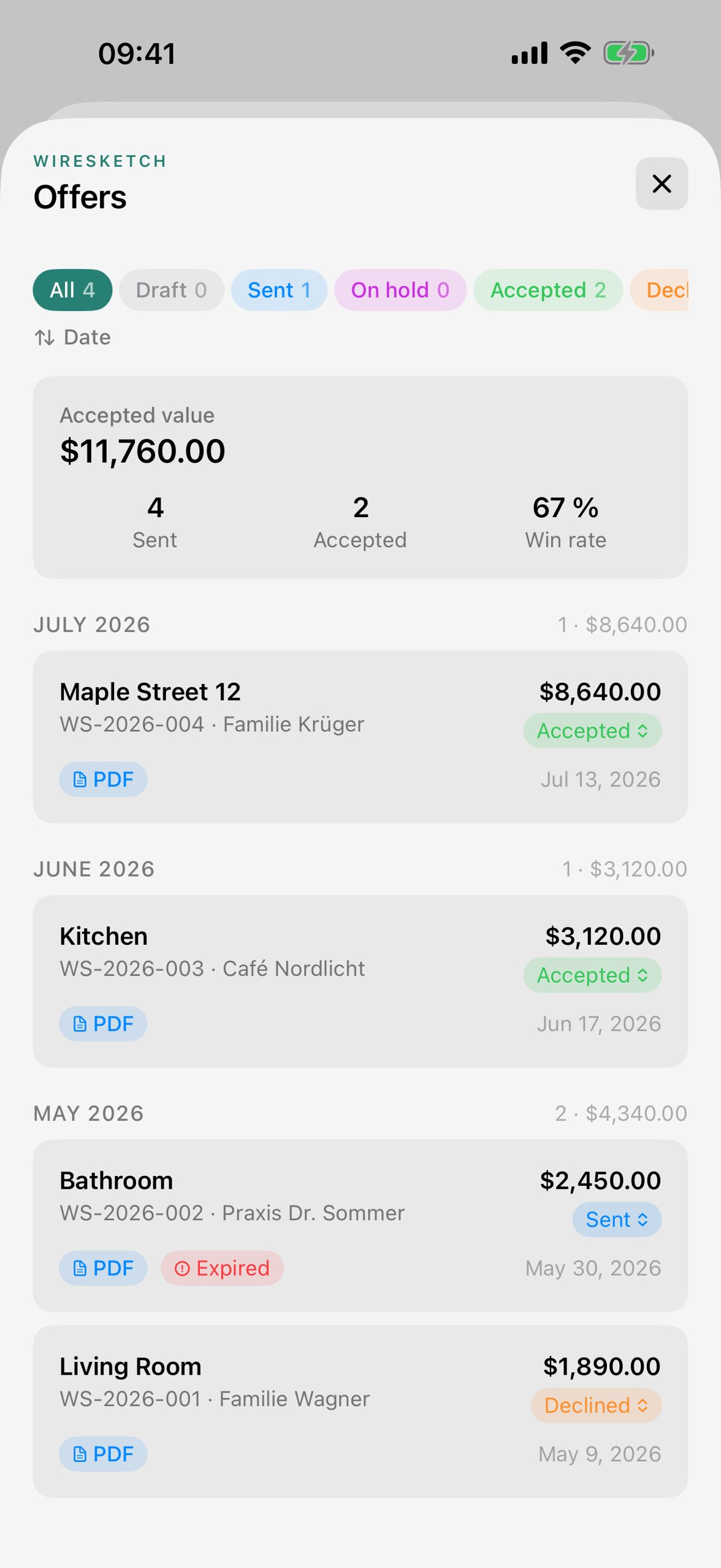 Offers dashboard with analytics