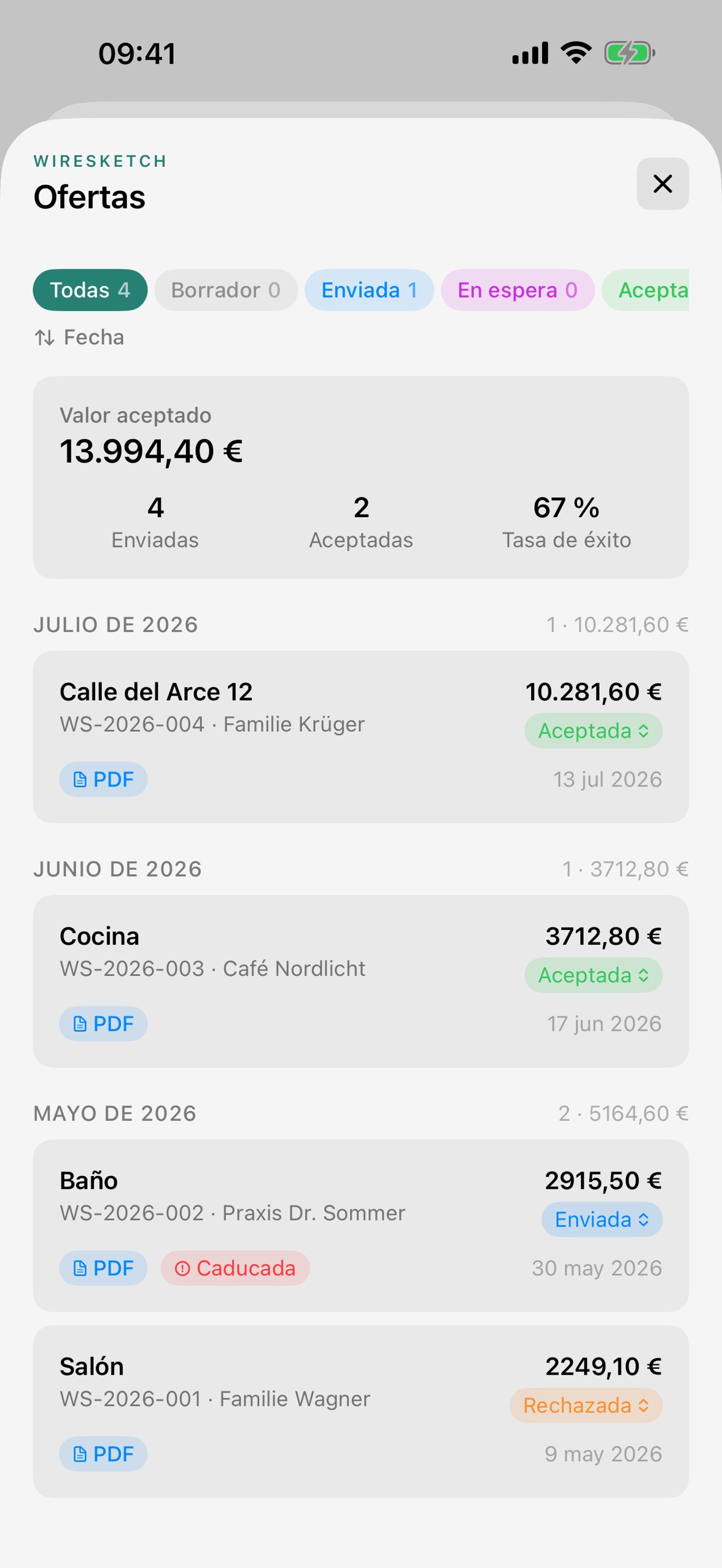Panel de ofertas con analíticas