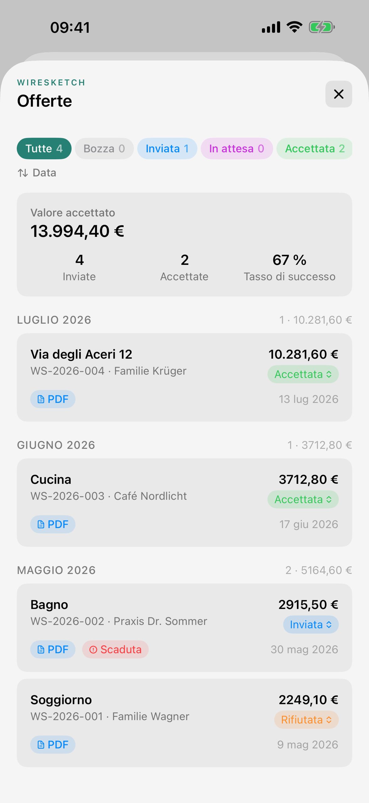 Dashboard delle offerte con analisi